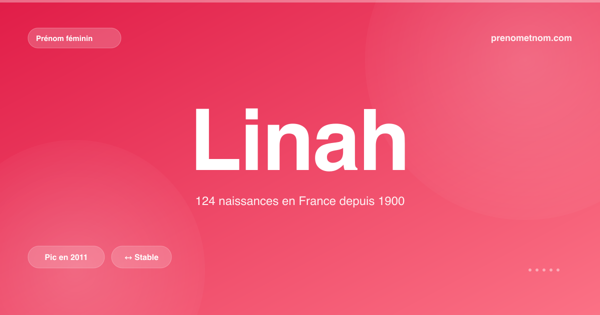 Carte visuelle du prénom Linah