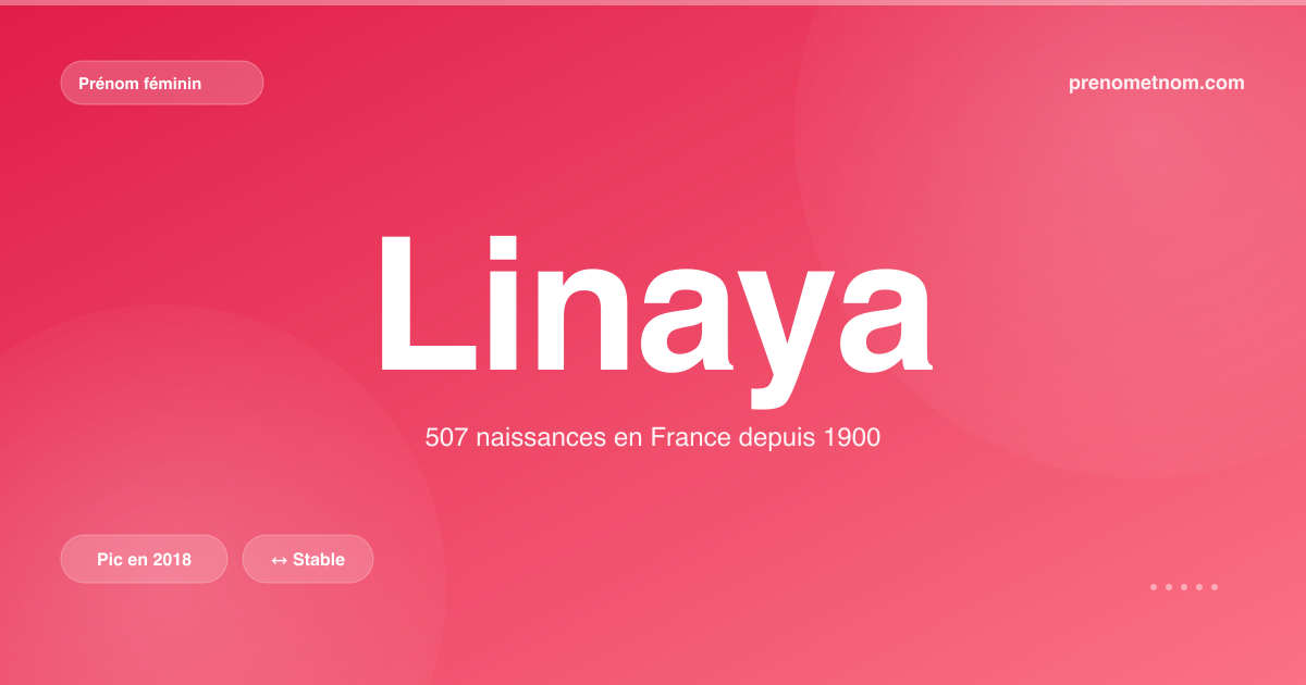 Carte visuelle du prénom Linaya