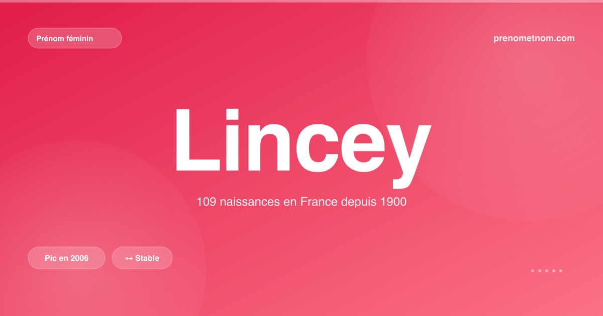 Carte visuelle du prénom Lincey
