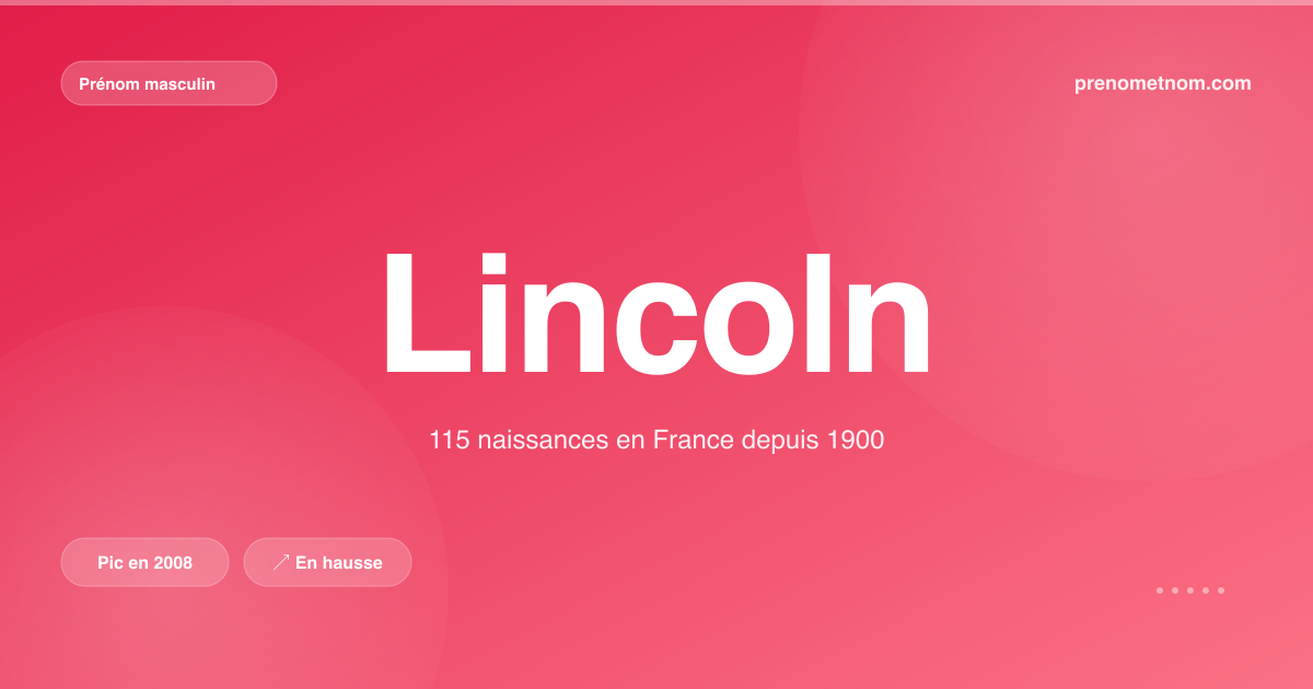 Carte visuelle du prénom Lincoln
