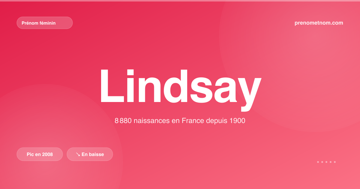 Carte visuelle du prénom Lindsay