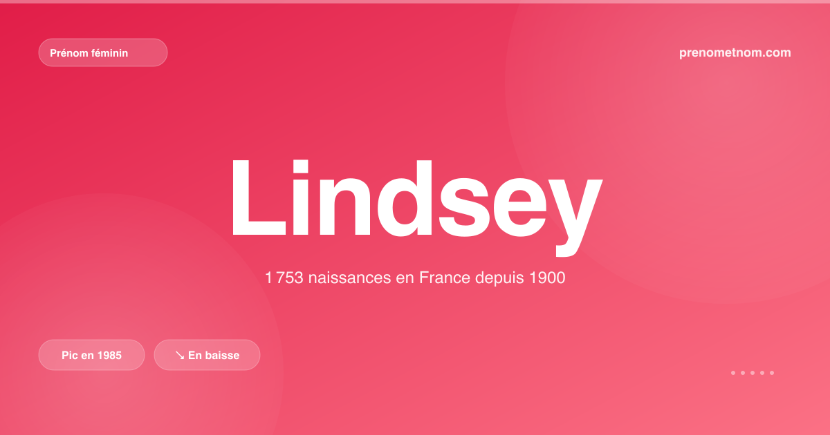 Carte visuelle du prénom Lindsey