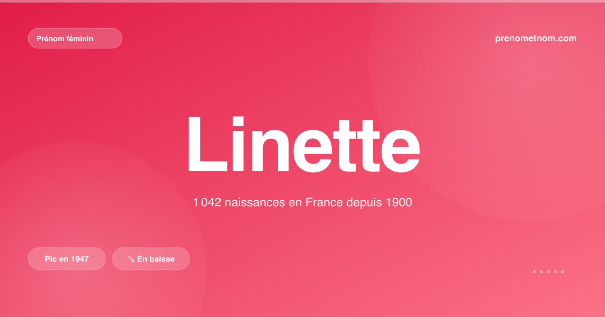 Carte visuelle du prénom Linette