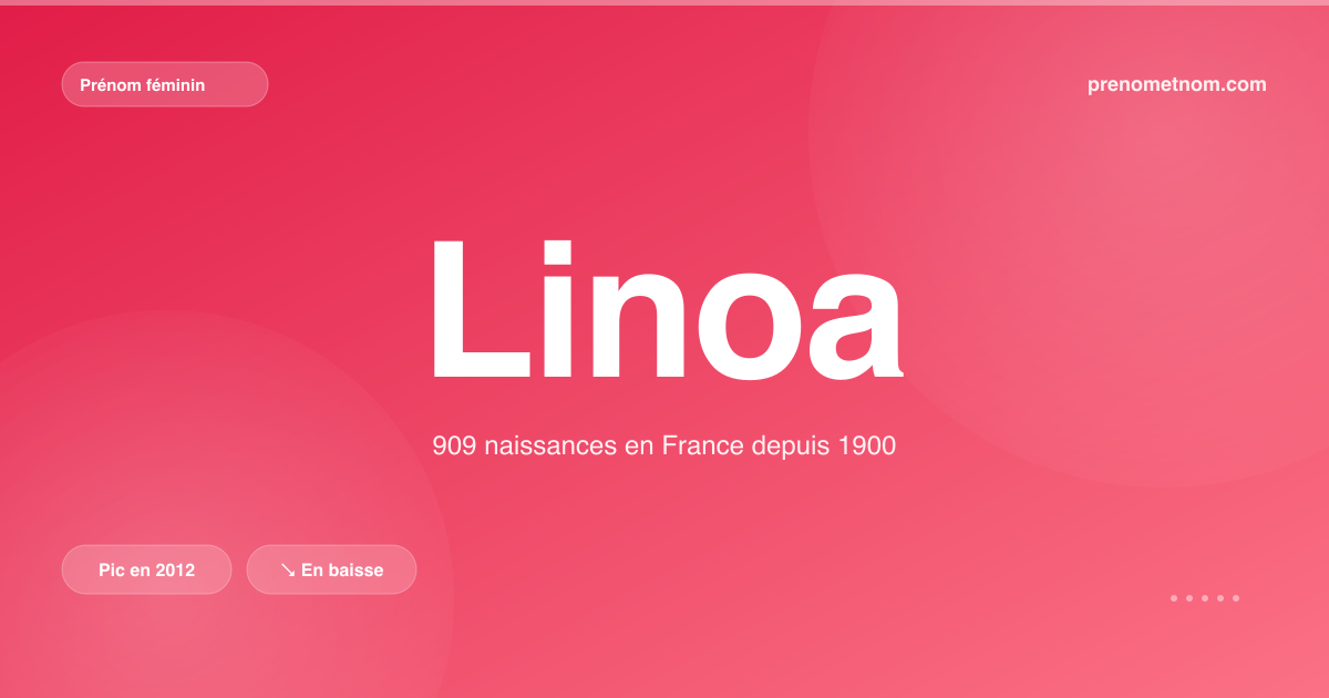 Carte visuelle du prénom Linoa