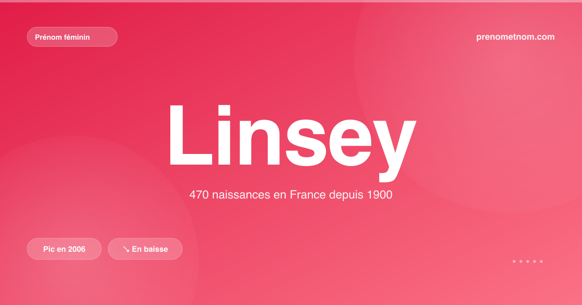 Carte visuelle du prénom Linsey