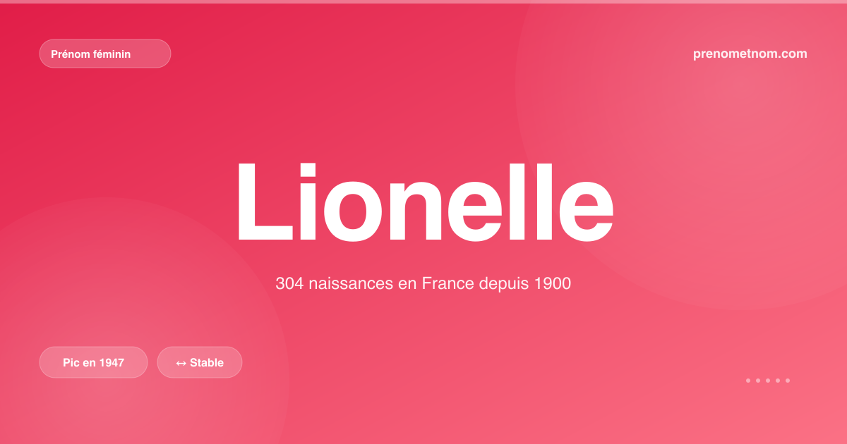 Carte visuelle du prénom Lionelle