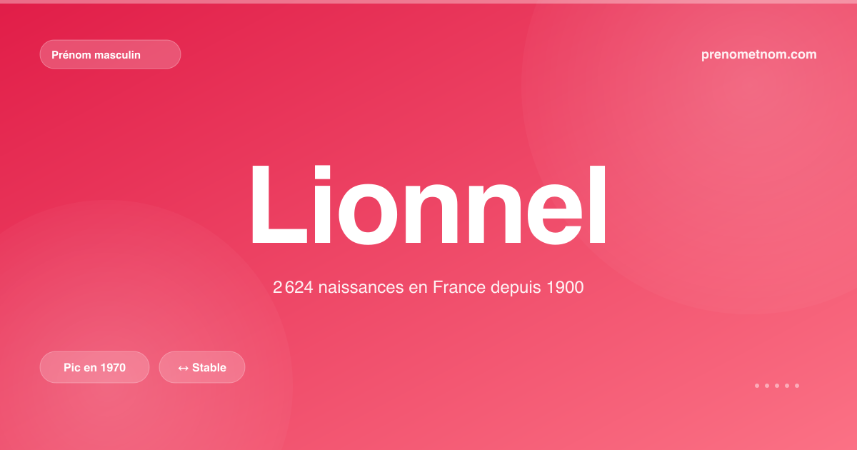 Carte visuelle du prénom Lionnel