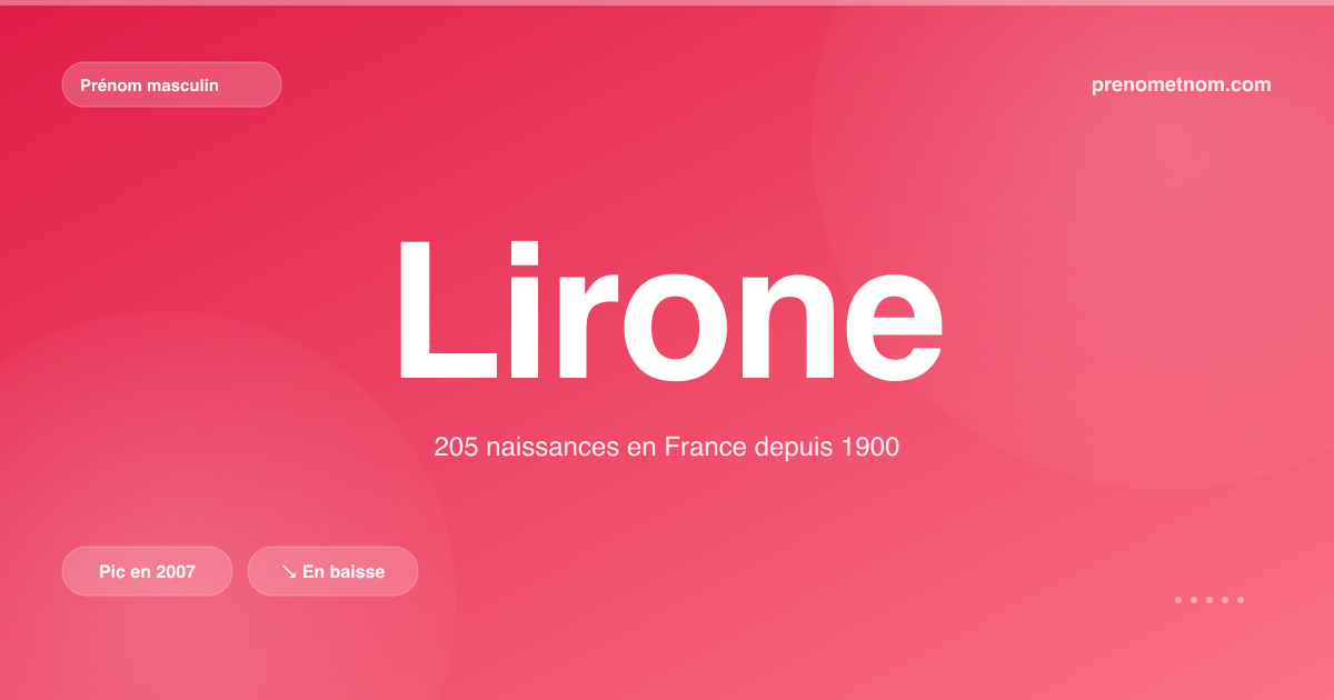 Carte visuelle du prénom Lirone