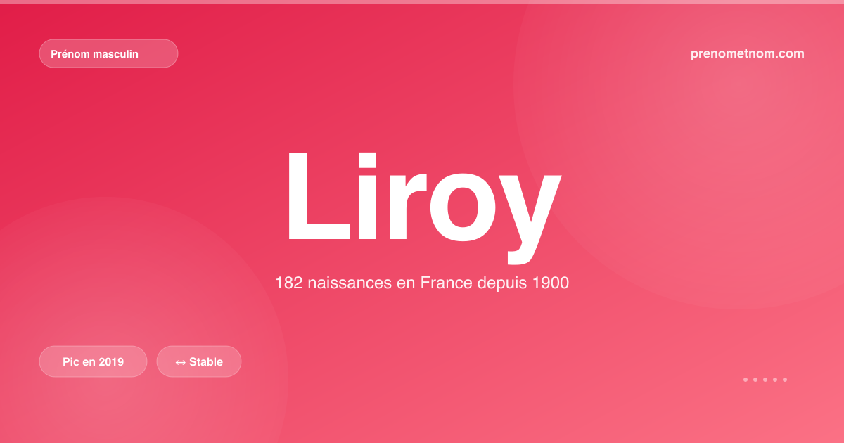 Carte visuelle du prénom Liroy