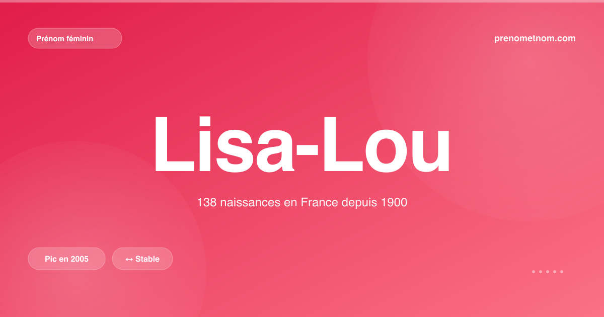 Carte visuelle du prénom Lisa-Lou