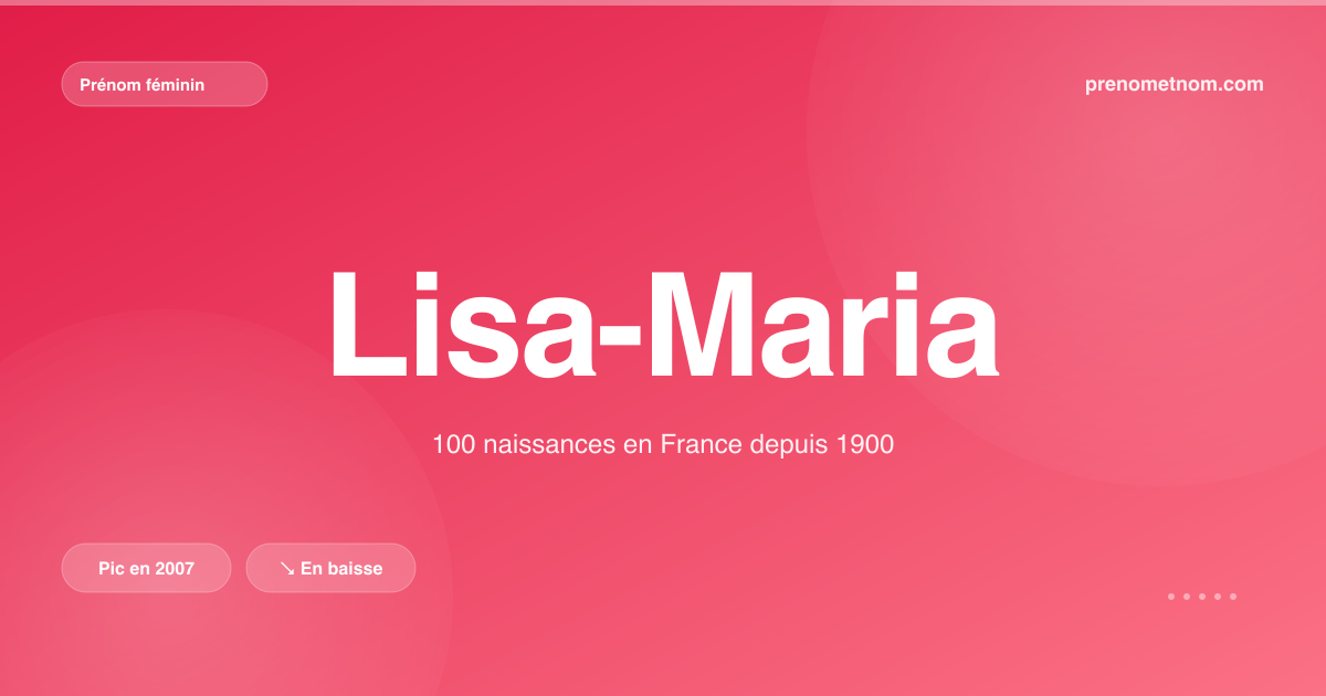 Carte visuelle du prénom Lisa-Maria