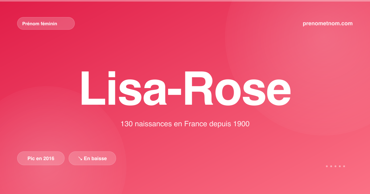 Carte visuelle du prénom Lisa-Rose