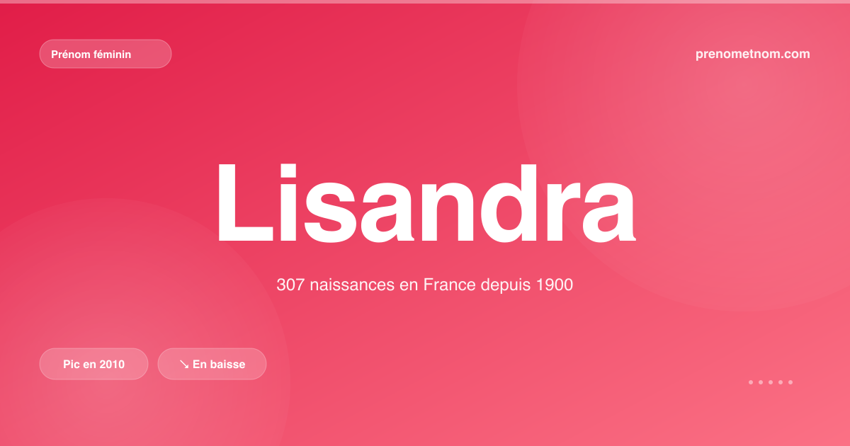 Carte visuelle du prénom Lisandra