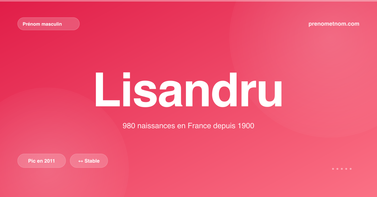 Carte visuelle du prénom Lisandru