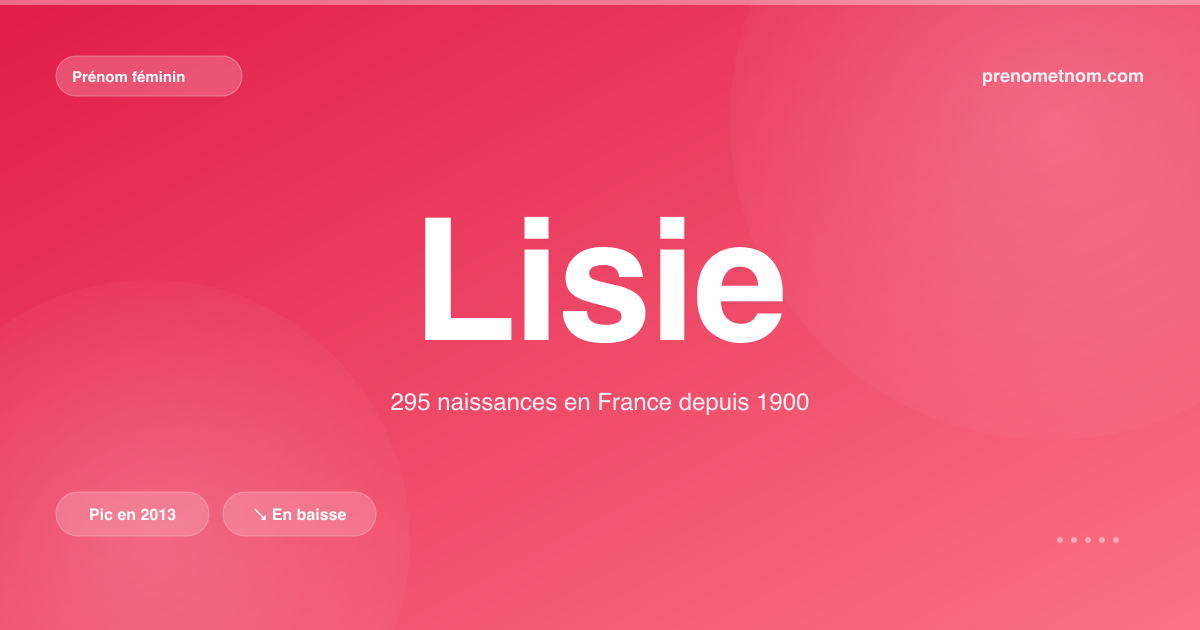 Carte visuelle du prénom Lisie
