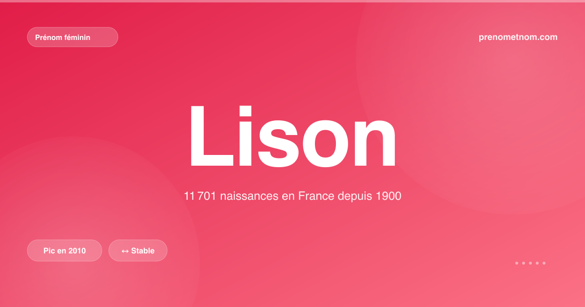 Carte visuelle du prénom Lison
