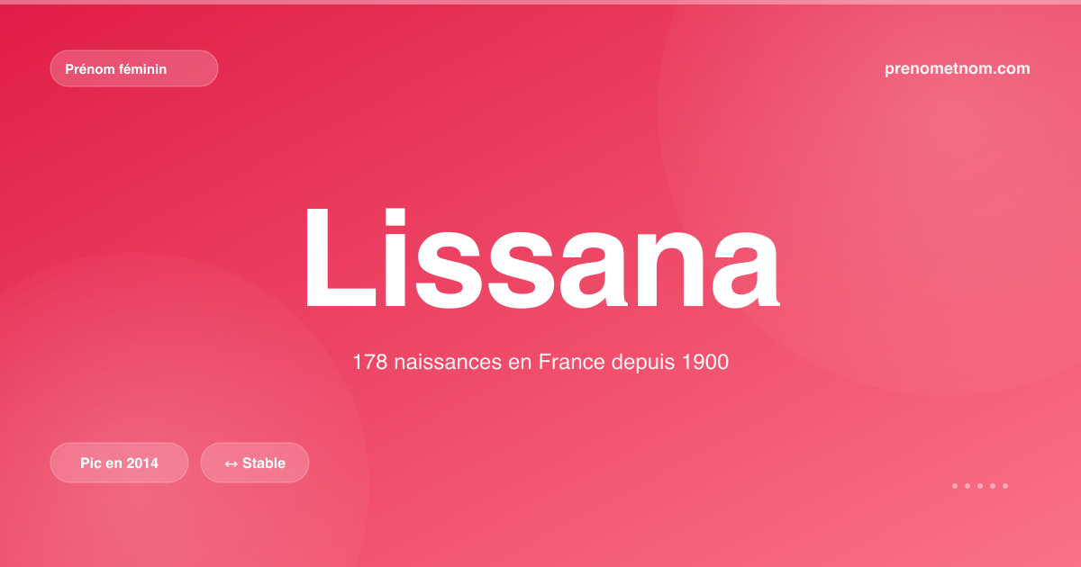 Carte visuelle du prénom Lissana