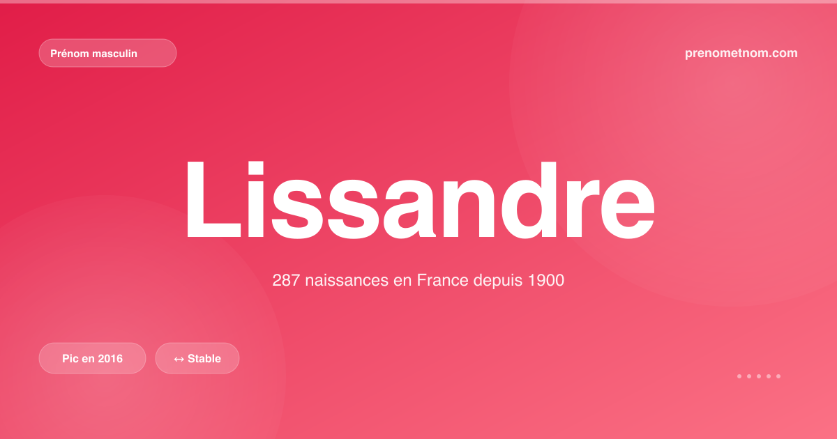 Carte visuelle du prénom Lissandre