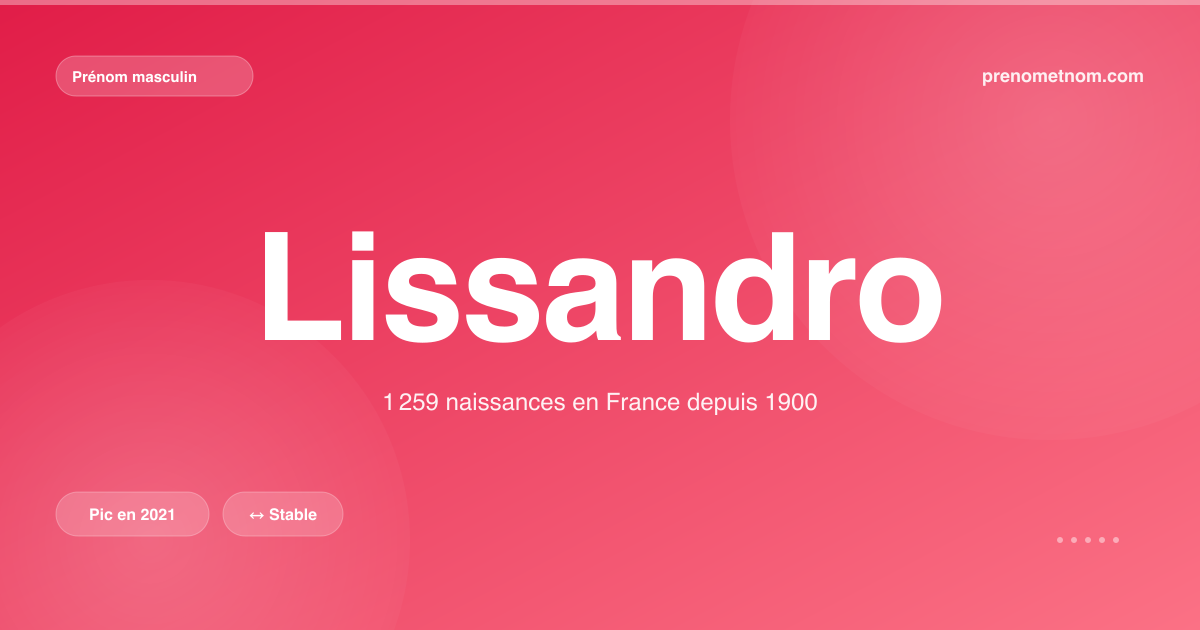 Carte visuelle du prénom Lissandro