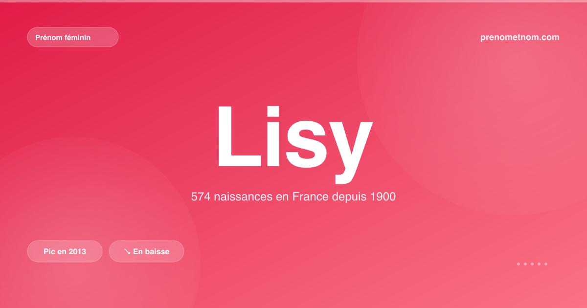 Carte visuelle du prénom Lisy