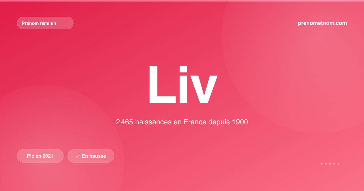 Carte visuelle du prénom Liv