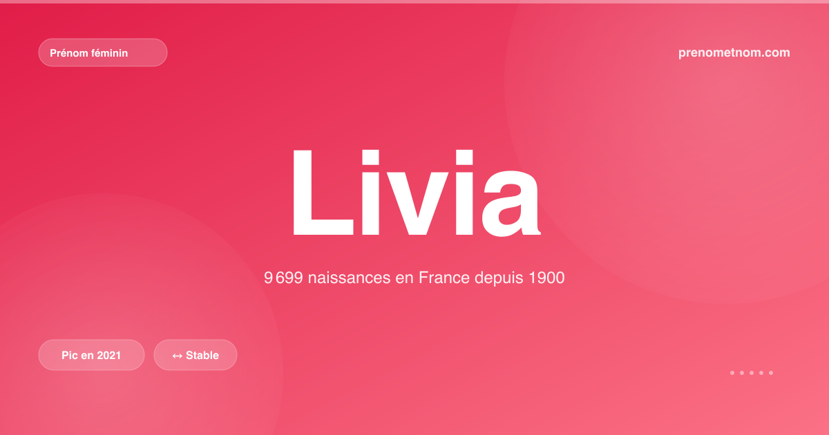 Carte visuelle du prénom Livia