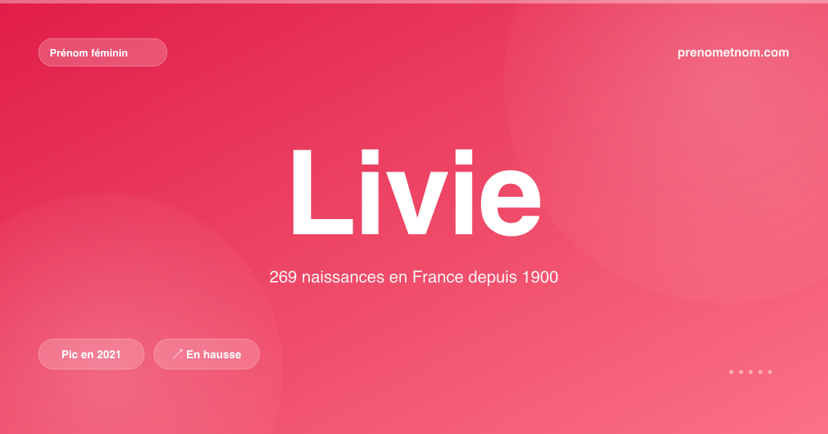 Carte visuelle du prénom Livie