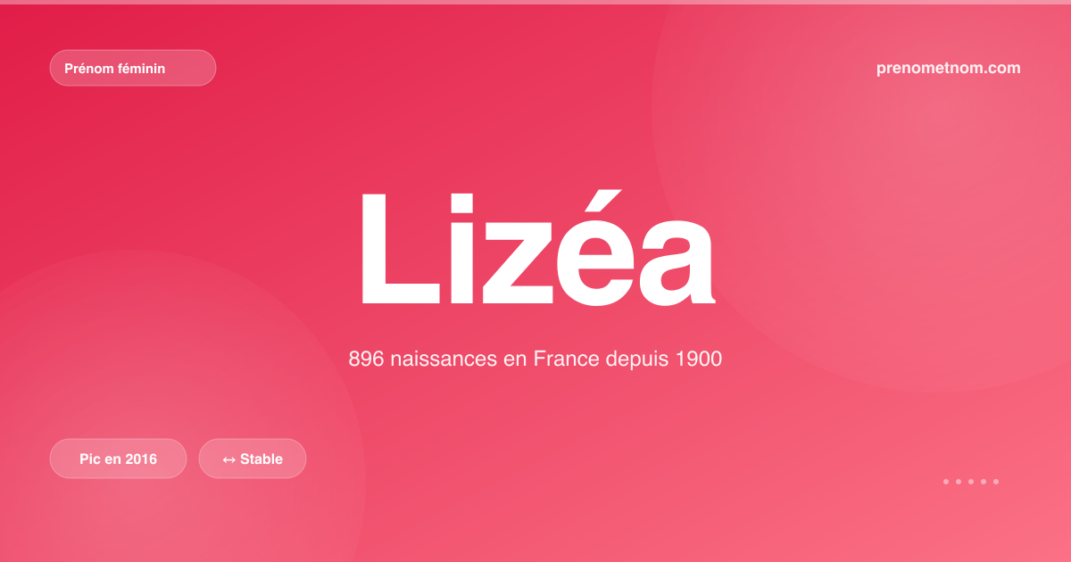 Carte visuelle du prénom Lizéa