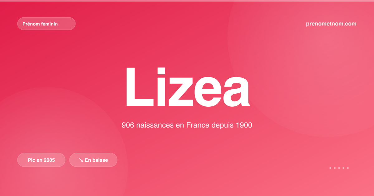 Carte visuelle du prénom Lizea