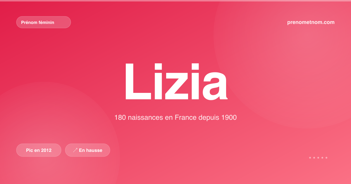 Carte visuelle du prénom Lizia