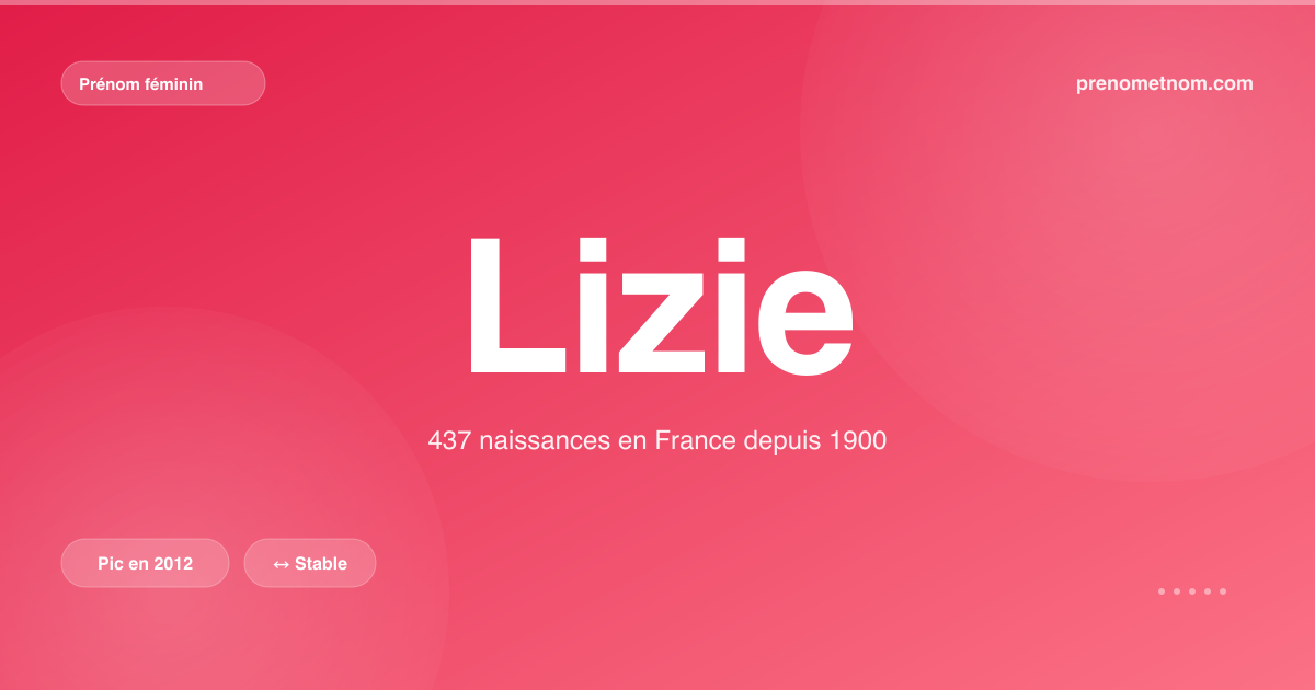 Carte visuelle du prénom Lizie
