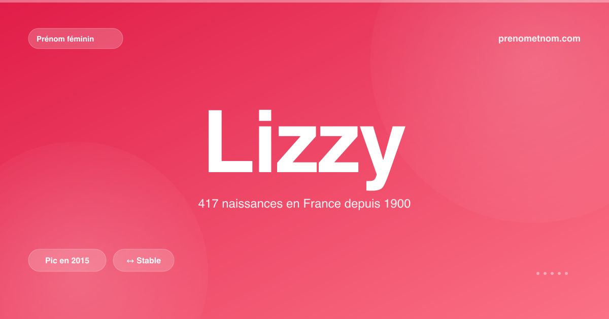 Carte visuelle du prénom Lizzy