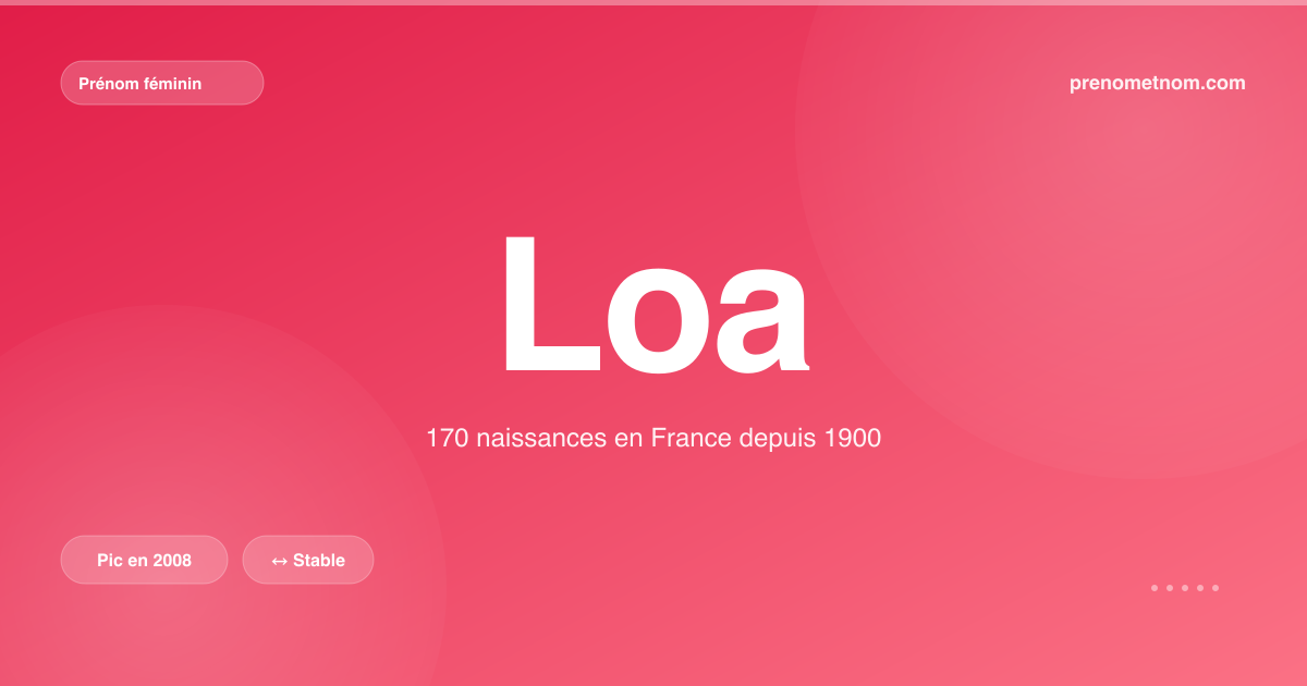 Carte visuelle du prénom Loa