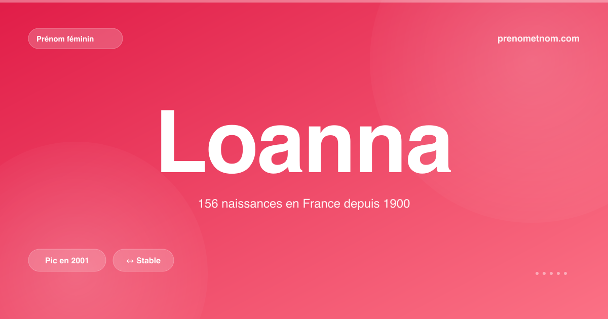 Carte visuelle du prénom Loanna
