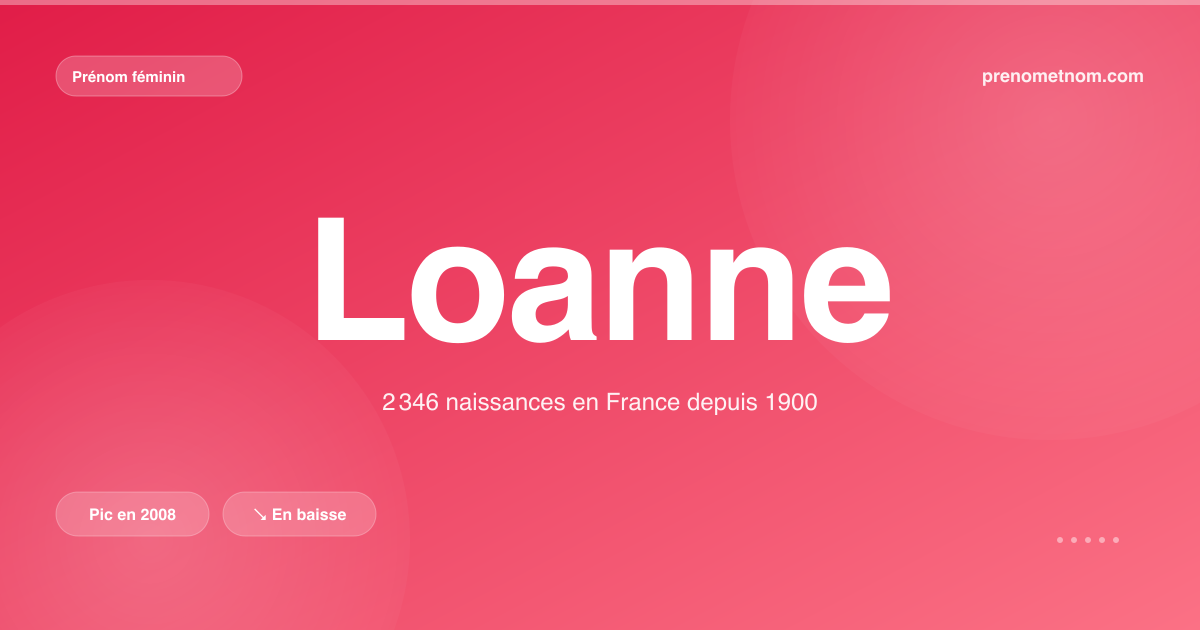 Carte visuelle du prénom Loanne