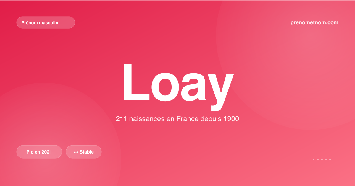 Carte visuelle du prénom Loay