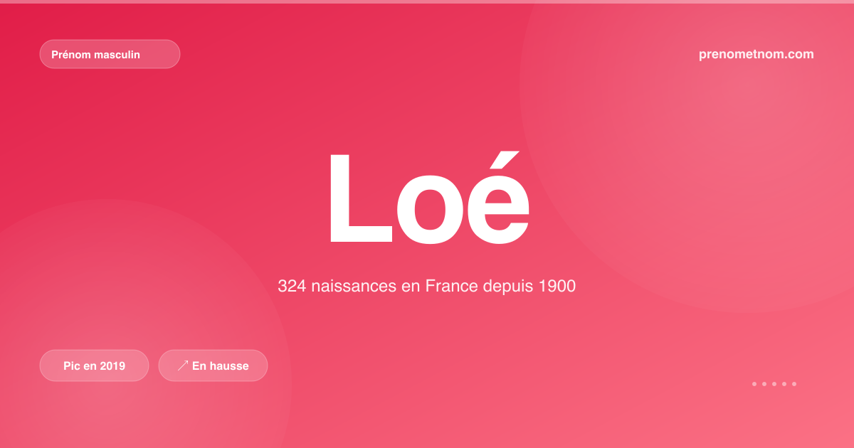 Carte visuelle du prénom Loé