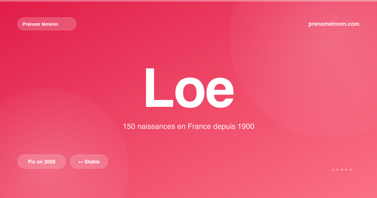 Carte visuelle du prénom Loe