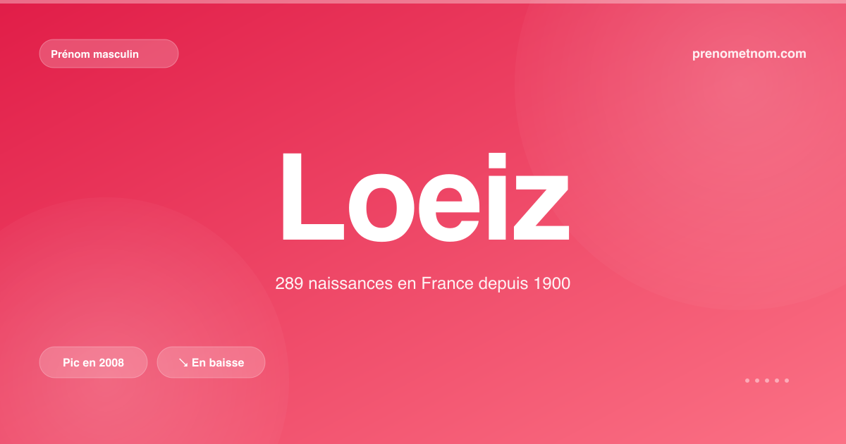 Carte visuelle du prénom Loeiz