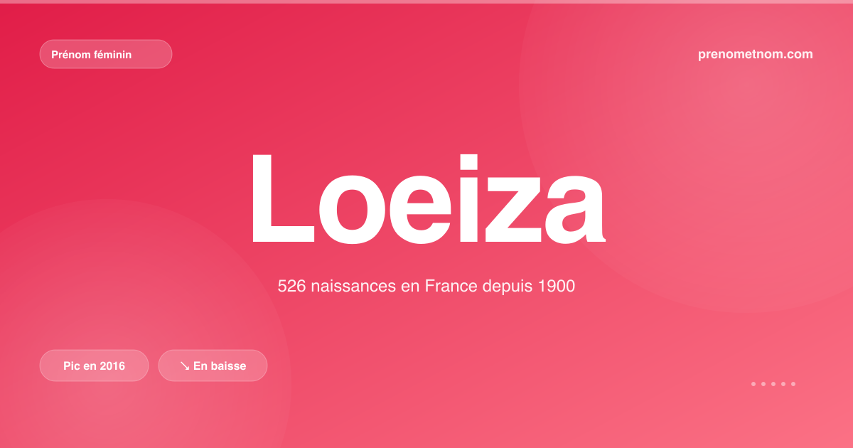Carte visuelle du prénom Loeiza