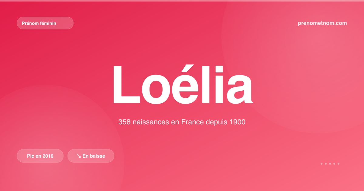 Carte visuelle du prénom Loélia