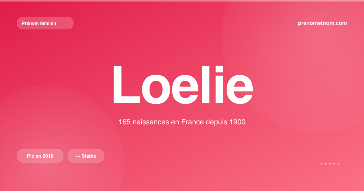 Carte visuelle du prénom Loelie