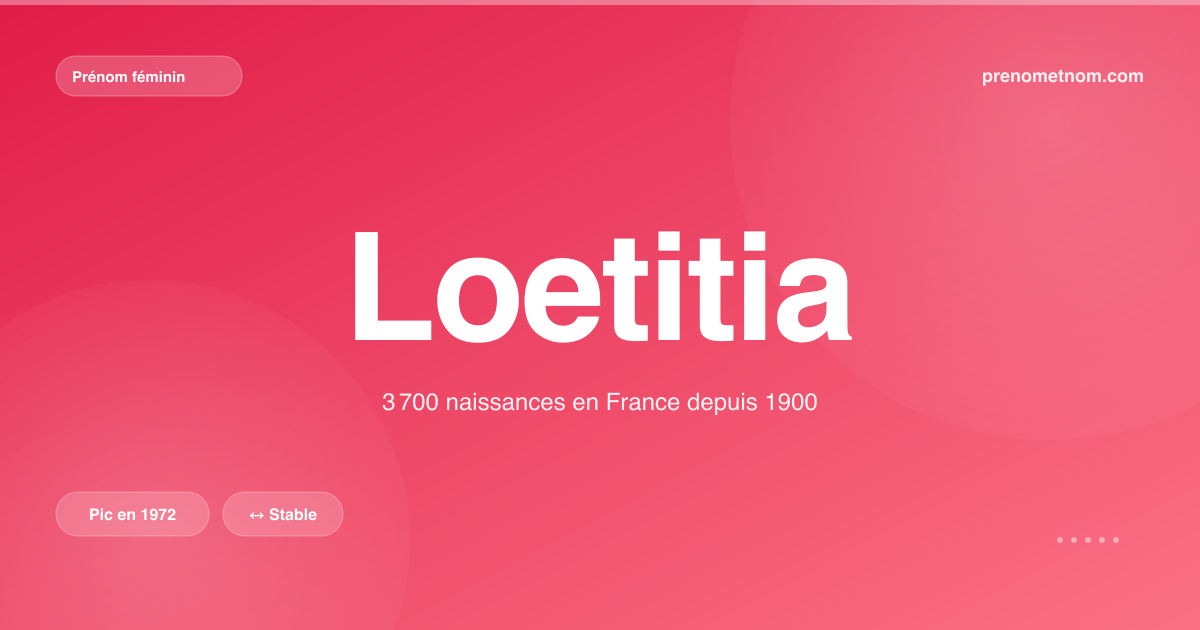 Carte visuelle du prénom Loetitia