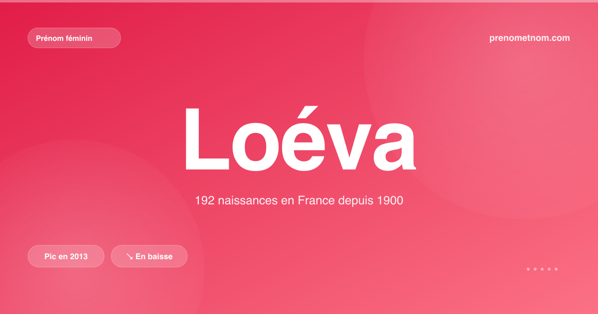 Carte visuelle du prénom Loéva