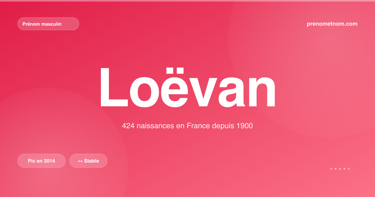 Carte visuelle du prénom Loëvan
