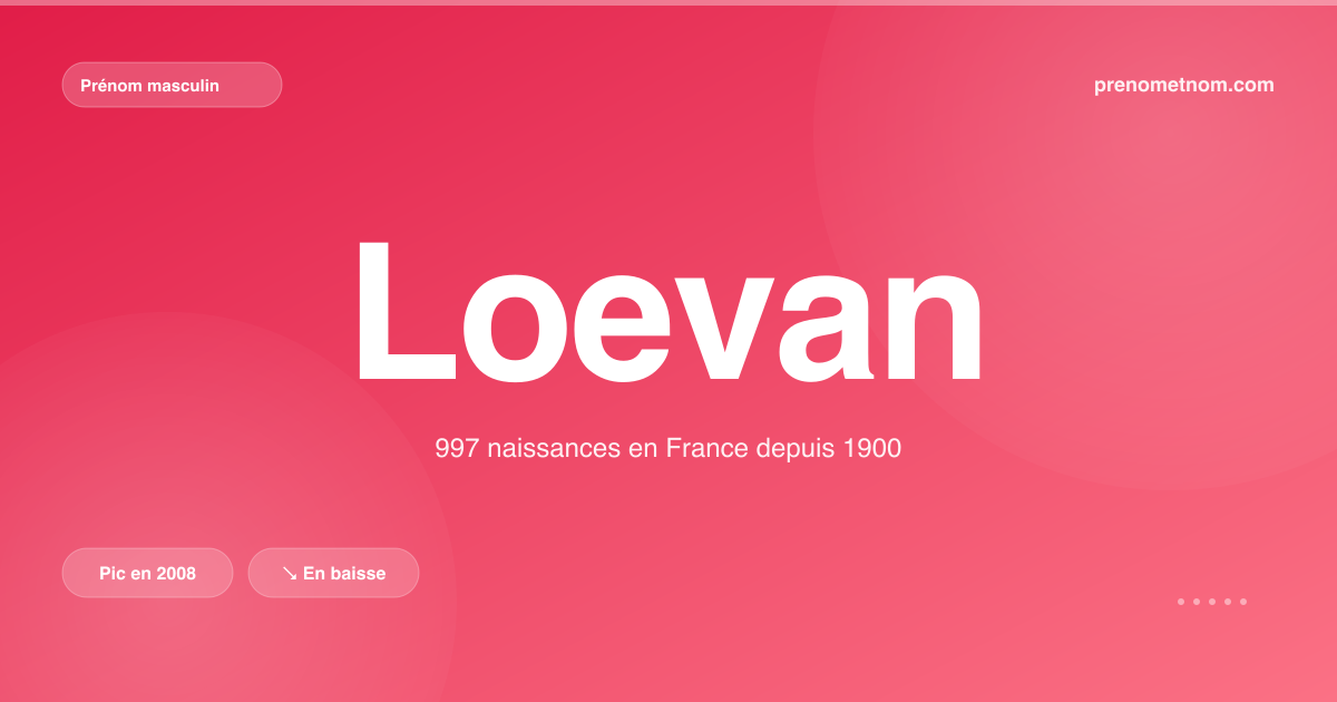 Carte visuelle du prénom Loevan