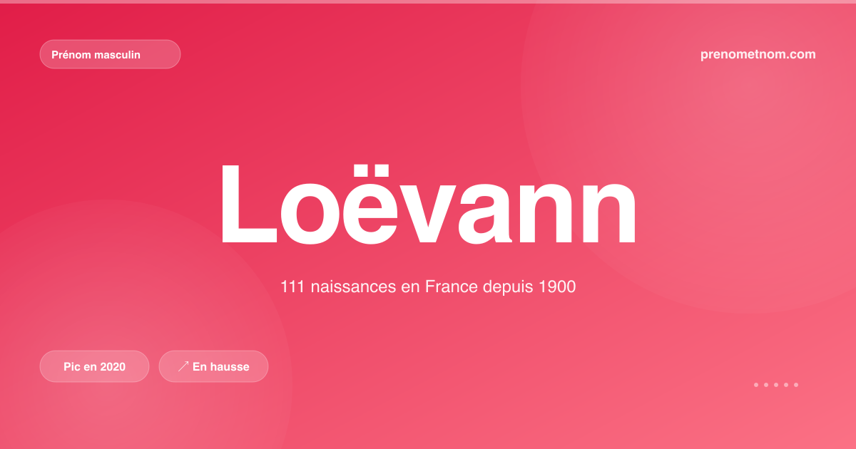 Carte visuelle du prénom Loëvann