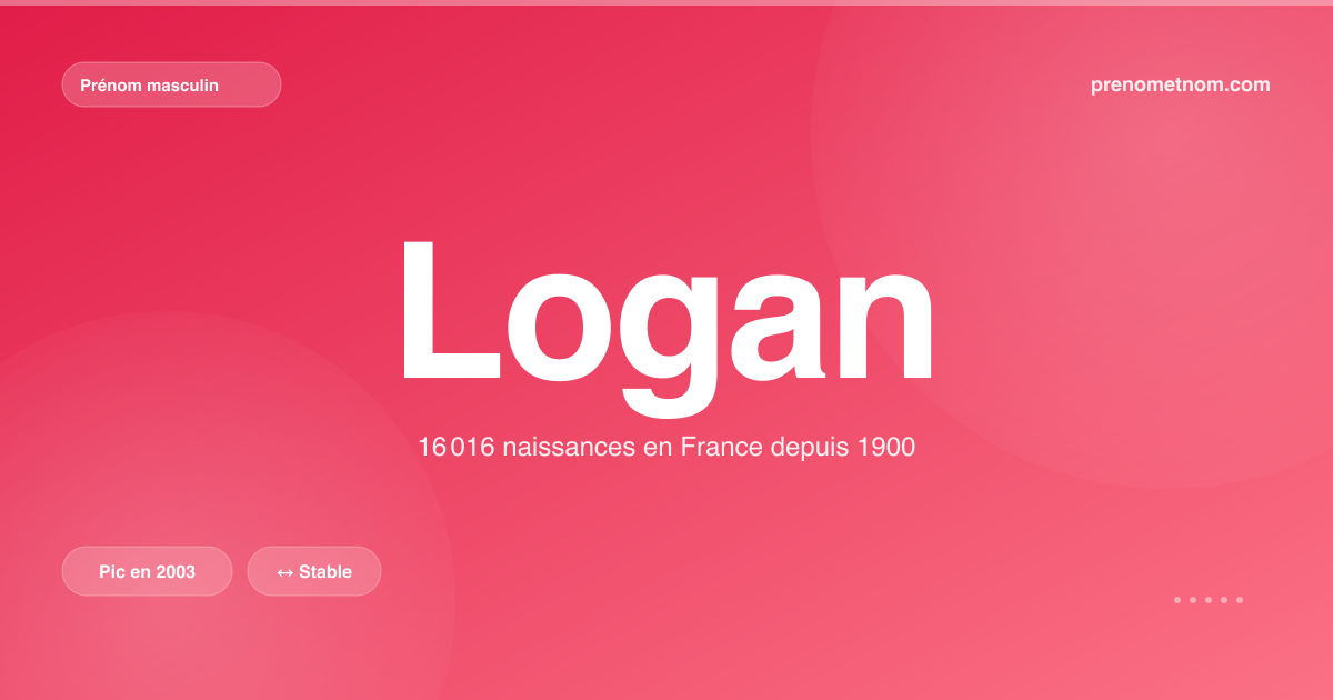Carte visuelle du prénom Logan