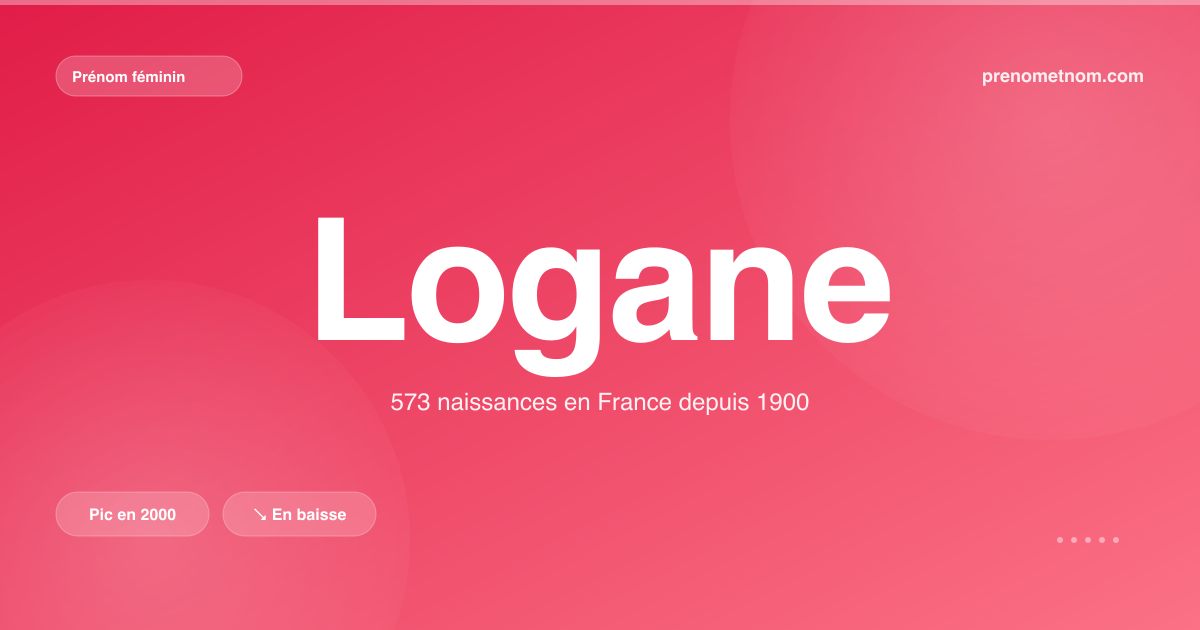 Carte visuelle du prénom Logane