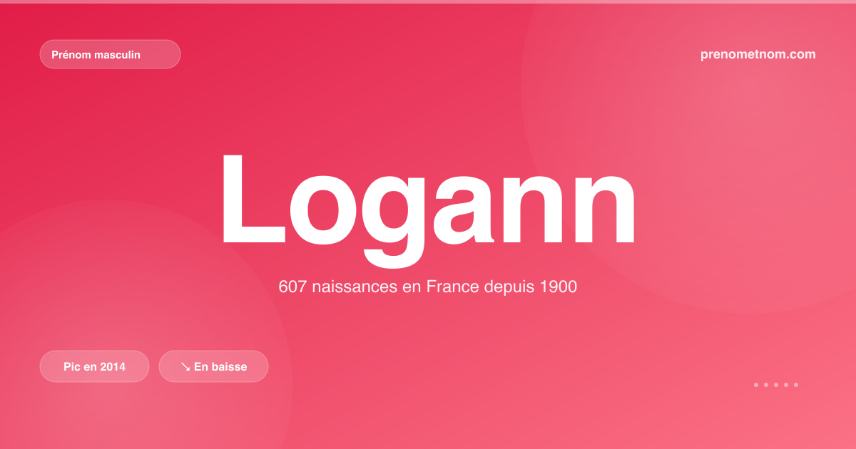 Carte visuelle du prénom Logann